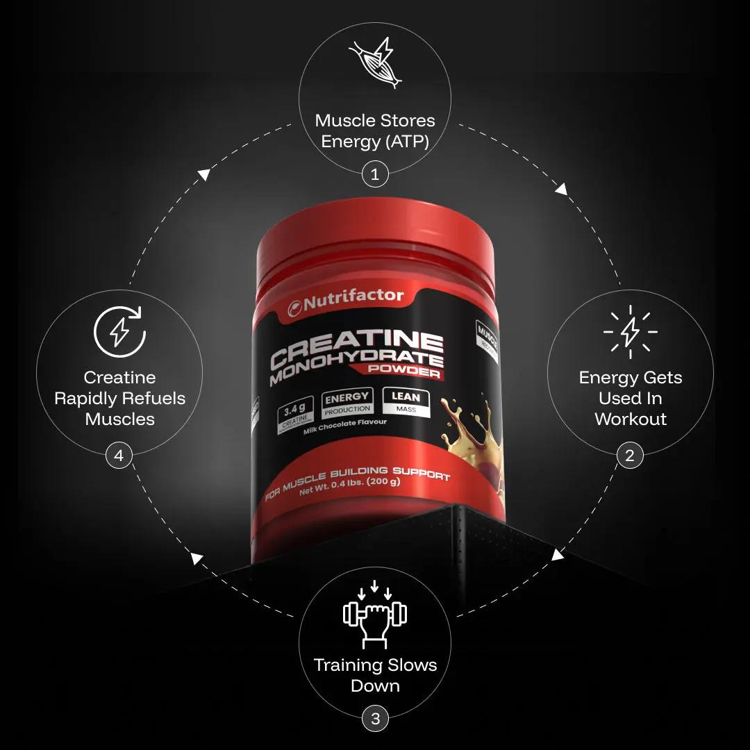 Nutrifactor Creatine Monohydrate 200g