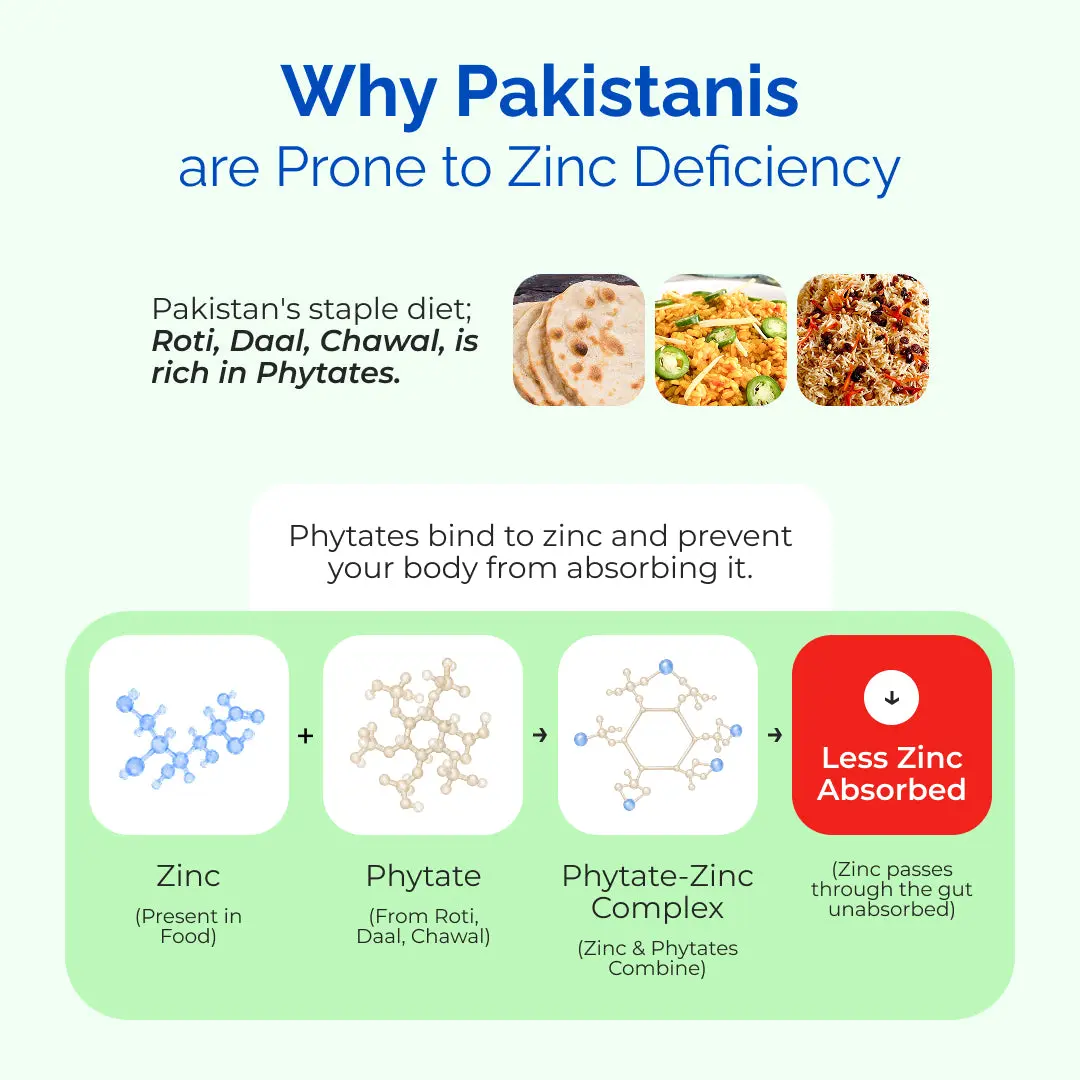 Nutrifactor Nuzinc (Zinc 50mg)
